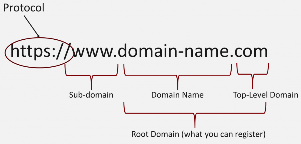 domain name detailed image