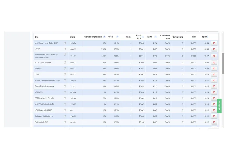 Programmatic Display: NDTV, India Today, ESPN